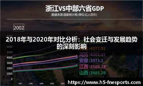 2018年与2020年对比分析：社会变迁与发展趋势的深刻影响